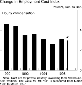 Chart of Change in Employment Cost Index
