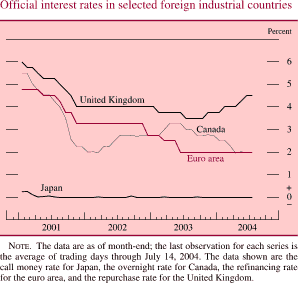 46-official_interest_rates.gif