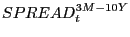 SPREAD_t^{3M-10Y} 
