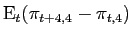 $ \mathrm{E}_{t}(\pi _{t+4,4}-\pi_{t,4})$