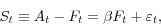 \begin{displaymath} S_t \equiv A_t -F_t =\beta F_t +\varepsilon _t , \end{displaymath}
