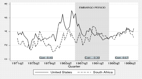 Figure 8. Refer to link below for Data