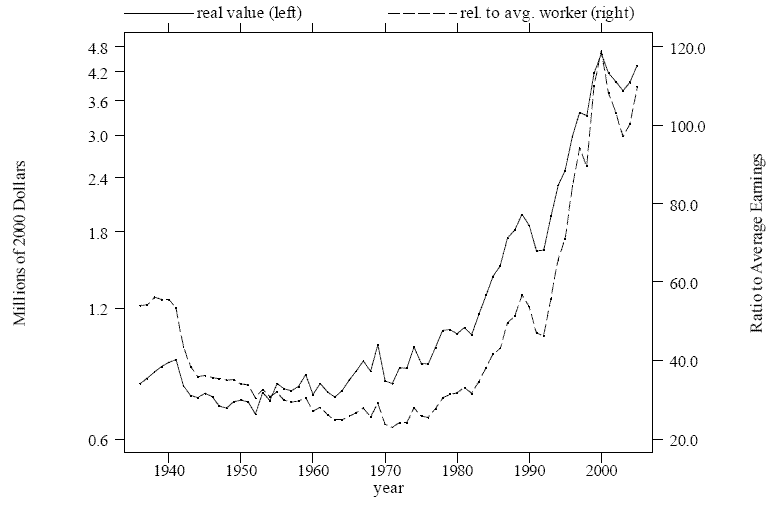 link to data provided