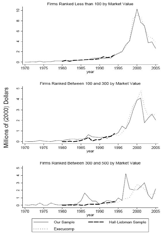 link to data provided