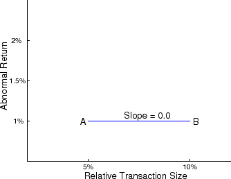 figure description in notes (refer to link below)