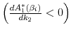  \left(\frac{d A_1^*(\beta_i)}{d k_2} < 0 \right)