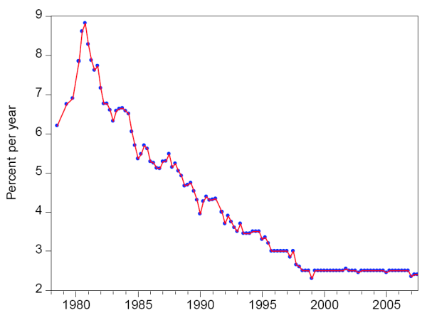 Figure 1, Panel A. Refer to Figure 1, Panel A Data link for source data.