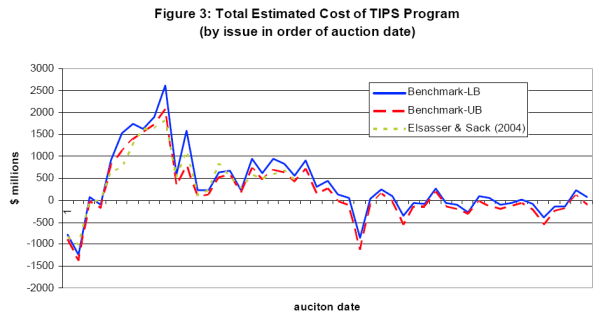 Figure 3. Refer to Figure 3 Data link for source data.