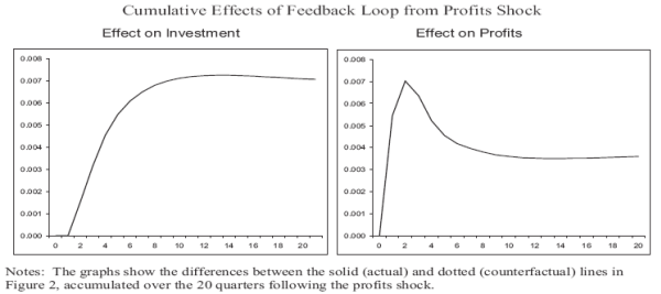 Figure 8. Refer to link below for data