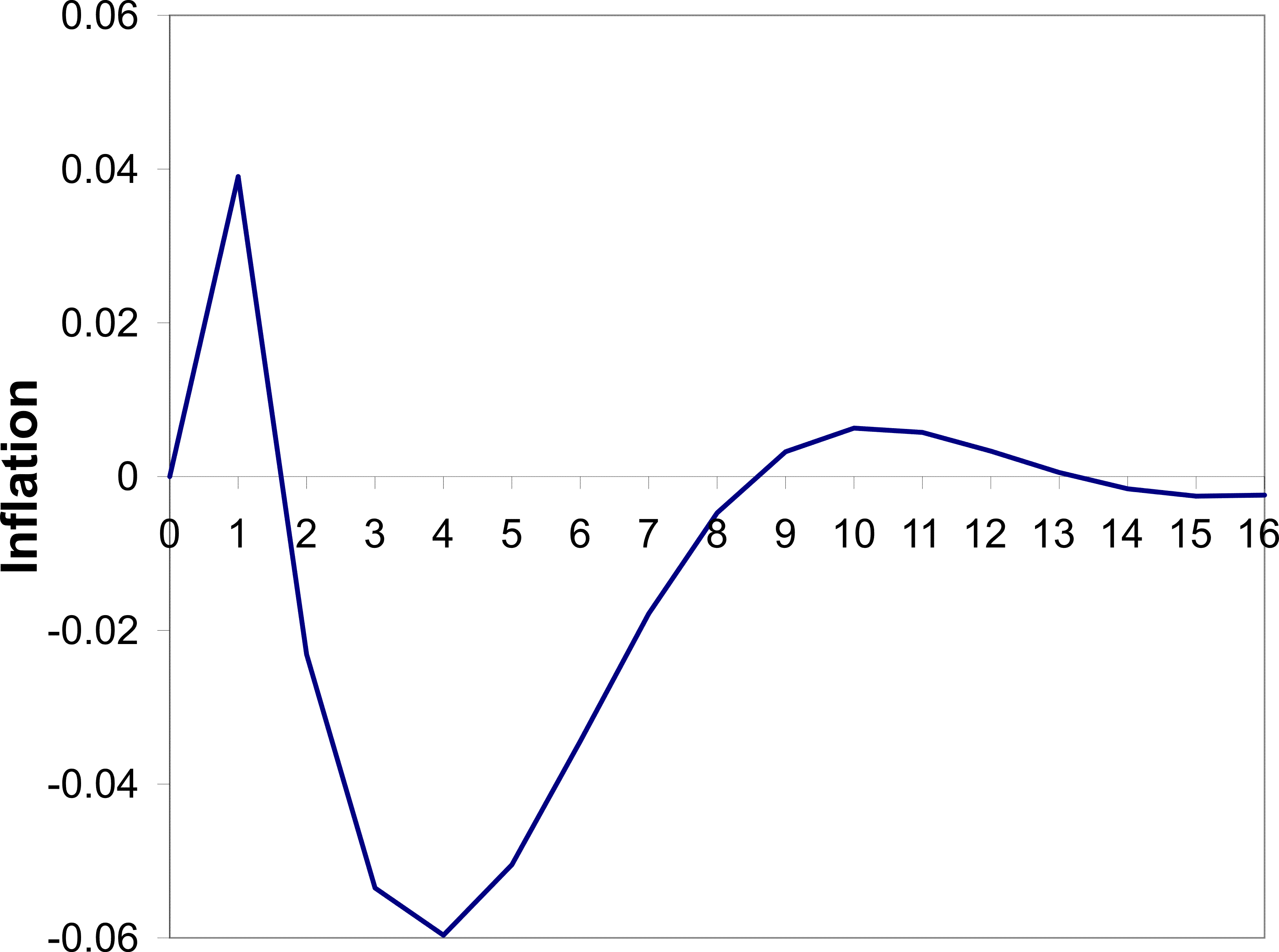 Please use the below link for Figure 1 Data