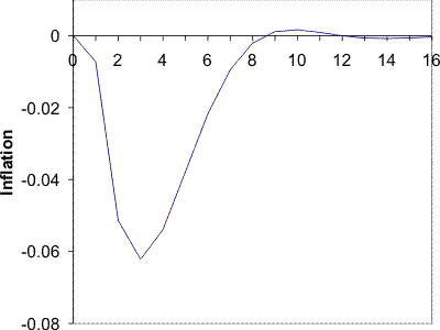 Please use the below link for Figure 3 E Data
