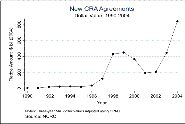 Please use the below link for figure 1 data