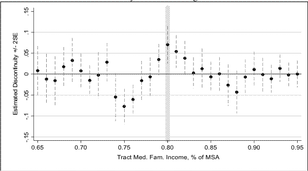 Please use the below link for figure 4 data