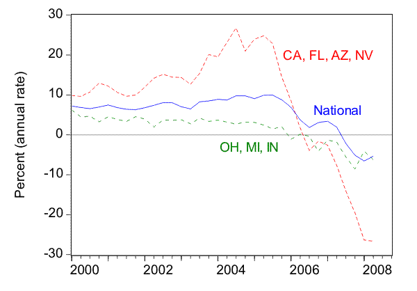 Please use the link below for Figure 2 data.