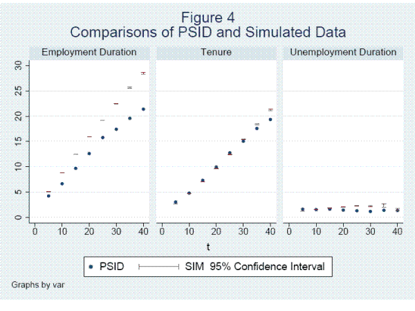 Please use the below link for figure 4 data