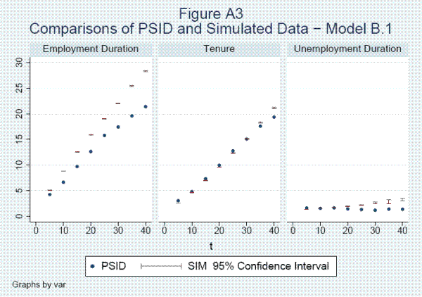 Please use the below link for figure A3 data