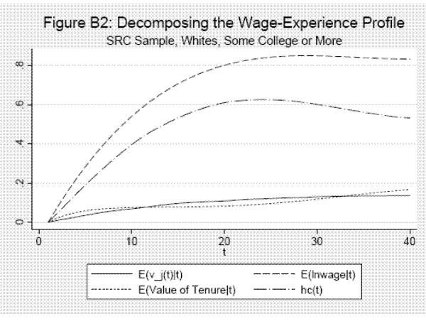 Please use the below link for figure B2 data