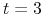  % t=3