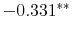  -0.331^{**} 
