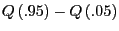 Q\left( {.95} \right)-Q\left( {.05} \right)