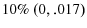  10\%~(0,.017)