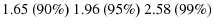  1.65\,(90\%)\ 1.96\,(95\%)\ 2.58\,(99\%)