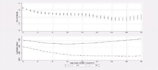 Figure 6. Refer to link below for Data