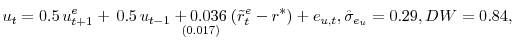 \displaystyle u_{t} = 0.5 u_{t+1}^{e} + 0.5 u_{t-1} \underset{(0.017)}{+ 0.036} (\tilde r^{e}_{t} - r^{*}) + e_{u,t}, \hat\sigma_{e_{u}} = 0.29, DW = 0.84,