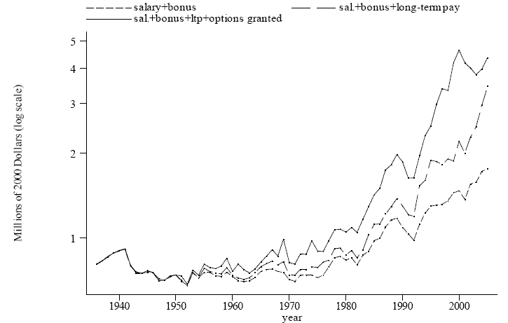 link to data provided