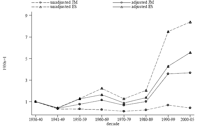 link to data provided