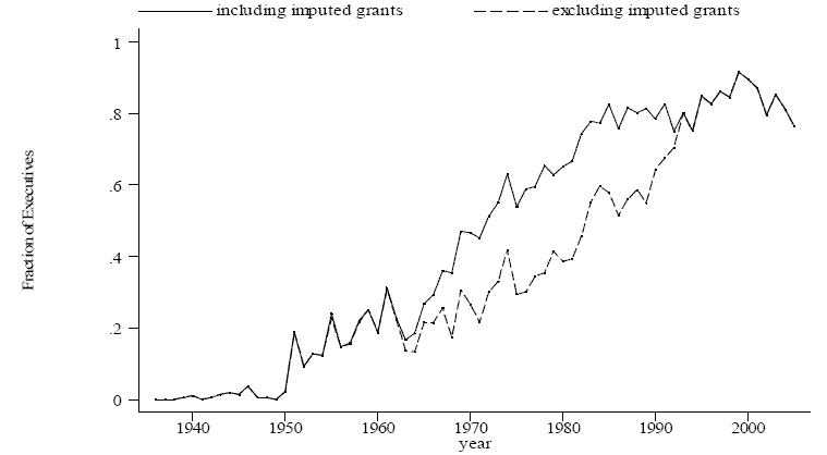 link to data provided
