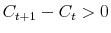  C_{t+1}-C_t > 0