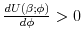  \frac{d U(\beta ;\phi )}{d \phi} > 0