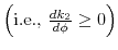  \left(\mbox{i.e., } \frac{dk_2}{d\phi }\geq 0 \right )