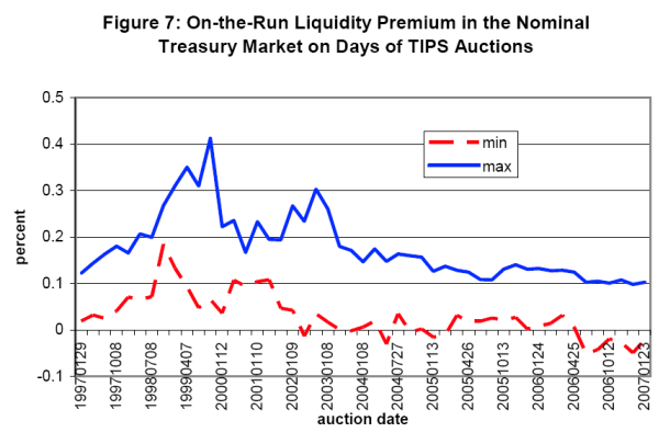 Figure 7. Refer to Figure 7 Data link for source data.