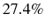  27.4\%