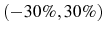 (-30\%,30\%)