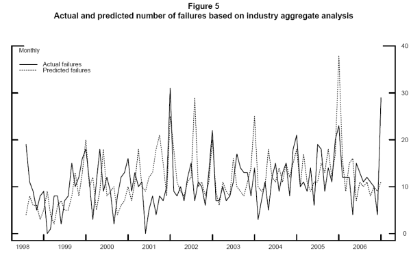 Figure 5. Refer to figure 5 data link below to view tabular data.