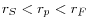 r_S <r_p <r_F 