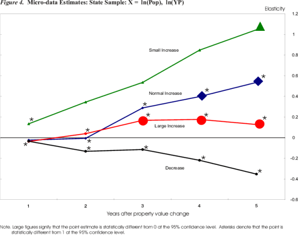 For figure data, please use the Figure 4 Data link below.