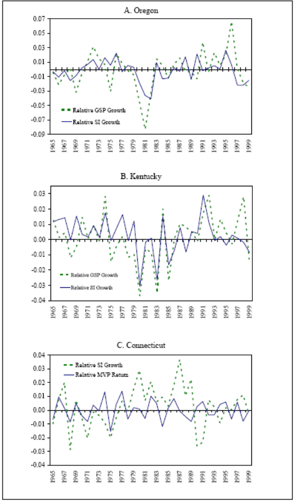 Figure 2. Refer to link for figure data.
