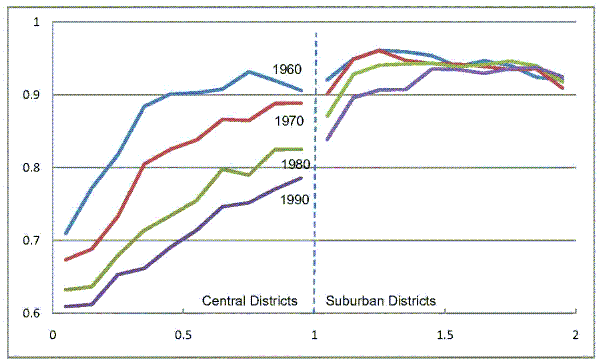Please use the below link for Figure 1 data.