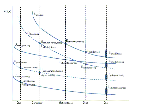 Please use the below link for Figure 5 data.