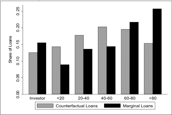 Please use the below link for figure 5 data