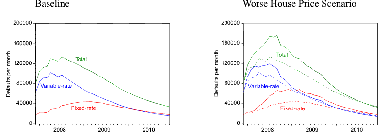 Please use the link below for Figure 9 data.