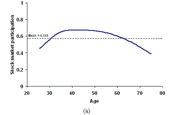 Please use the below link for Figure 1 A Data.