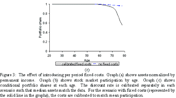 Please use the below link for Figure 3 C Data