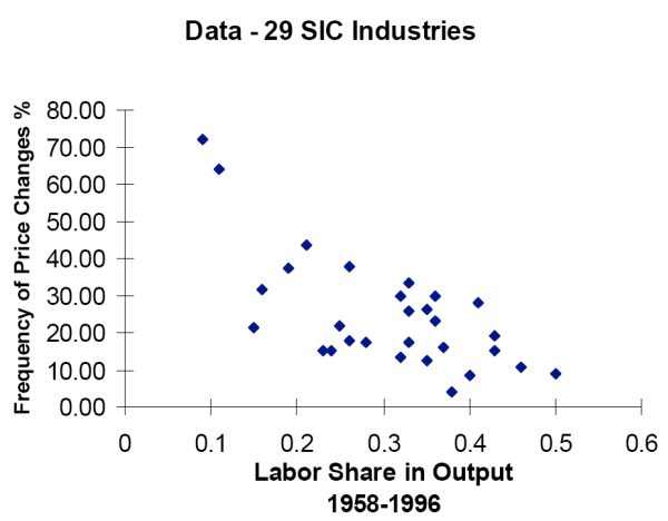 Figure 1. Refer to link below for data.