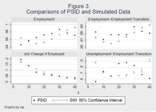 Please use the below link for figure 3 data