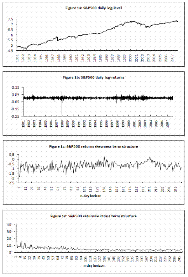 Figure 1. Refer to link below for data.